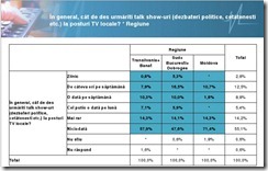 audiente TV locale