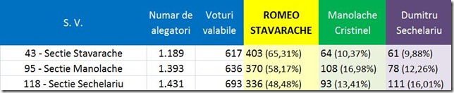 tabel sectii candidati