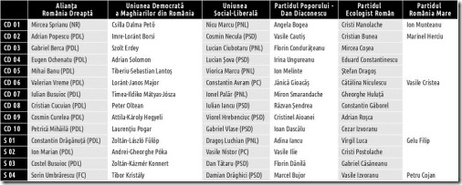 candidati-2012