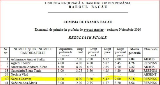 Necula examen barou