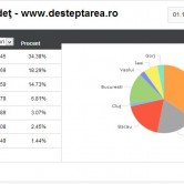 Desteptarea octombrie 2013