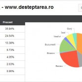 desteptarea-trafic-pe-judete iunie 2013