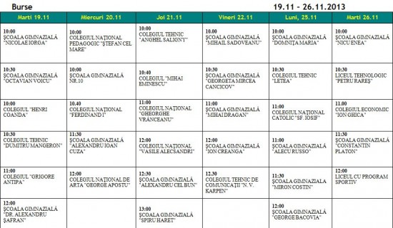Program acordare Burse