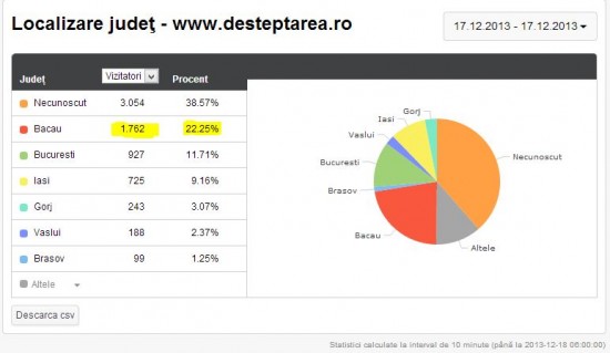 Desteptarea