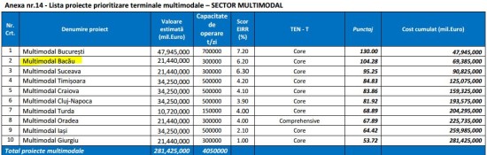 terminale in master plan