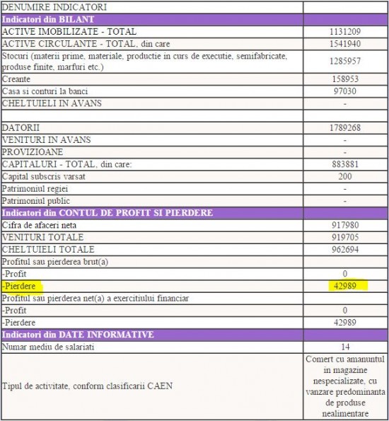 Royal Plast bilant 2014