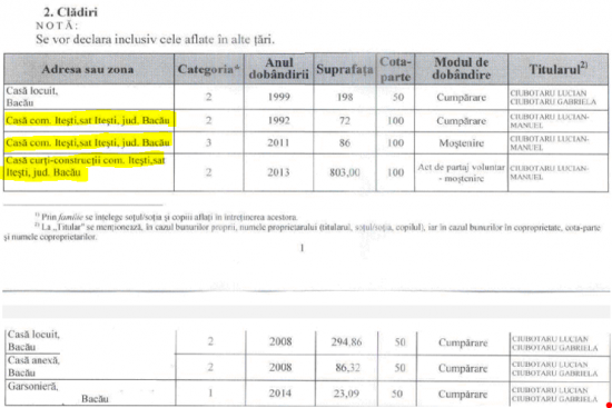 case deputat ciubotaru