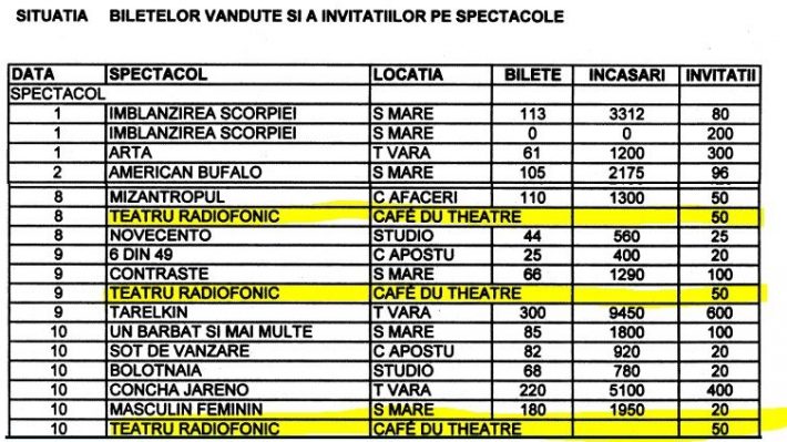 Câteva exemple de bilete, la Theaterstock 2015
