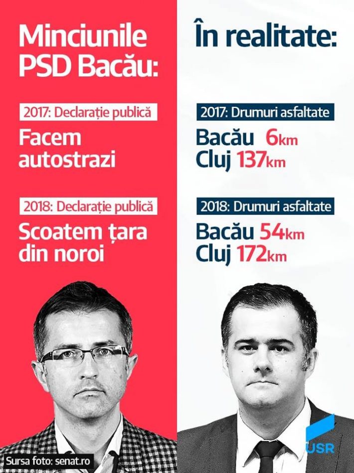 campanie electorala usr viziteu